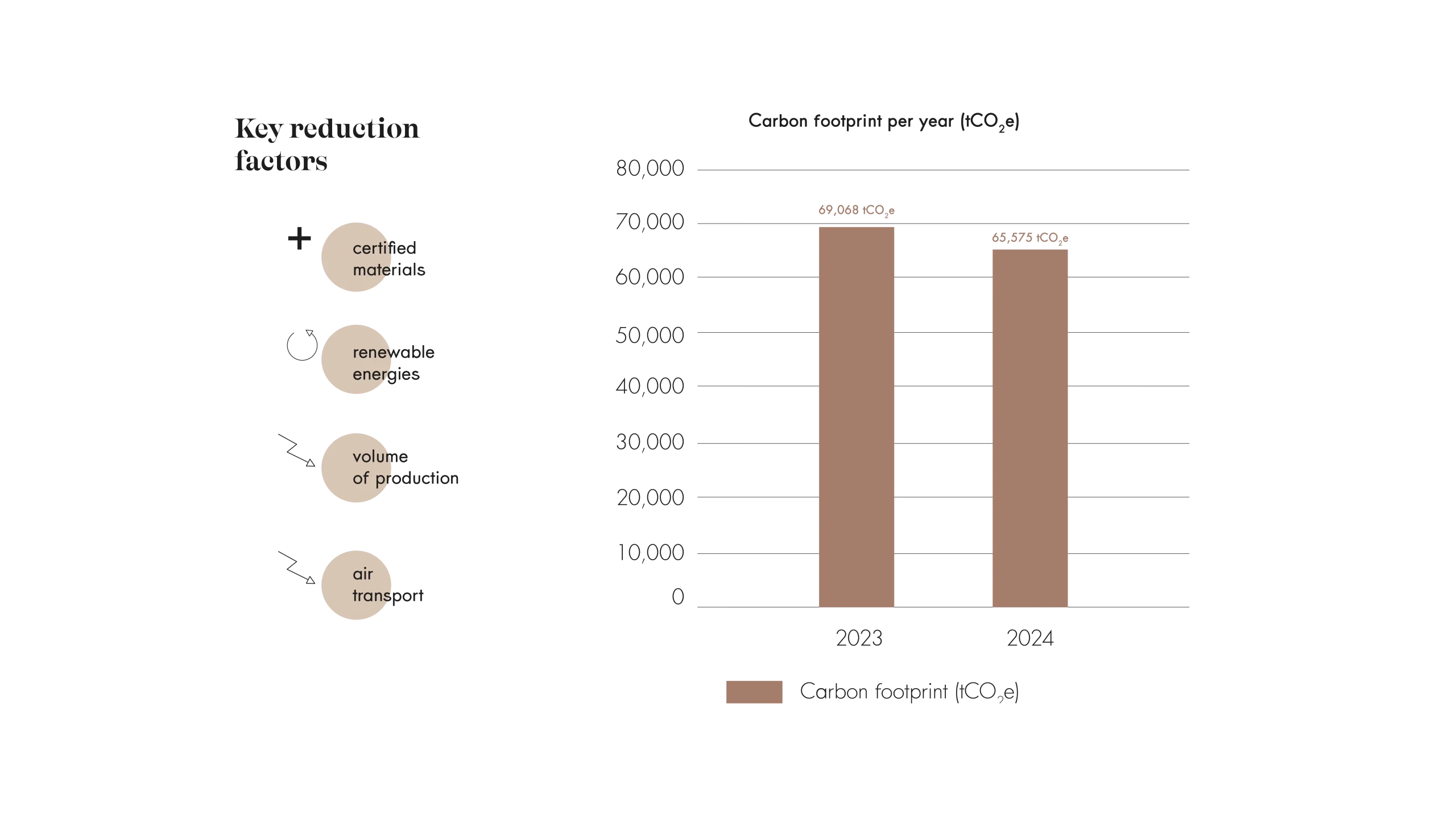 Graphique-carbon-footprint-EN